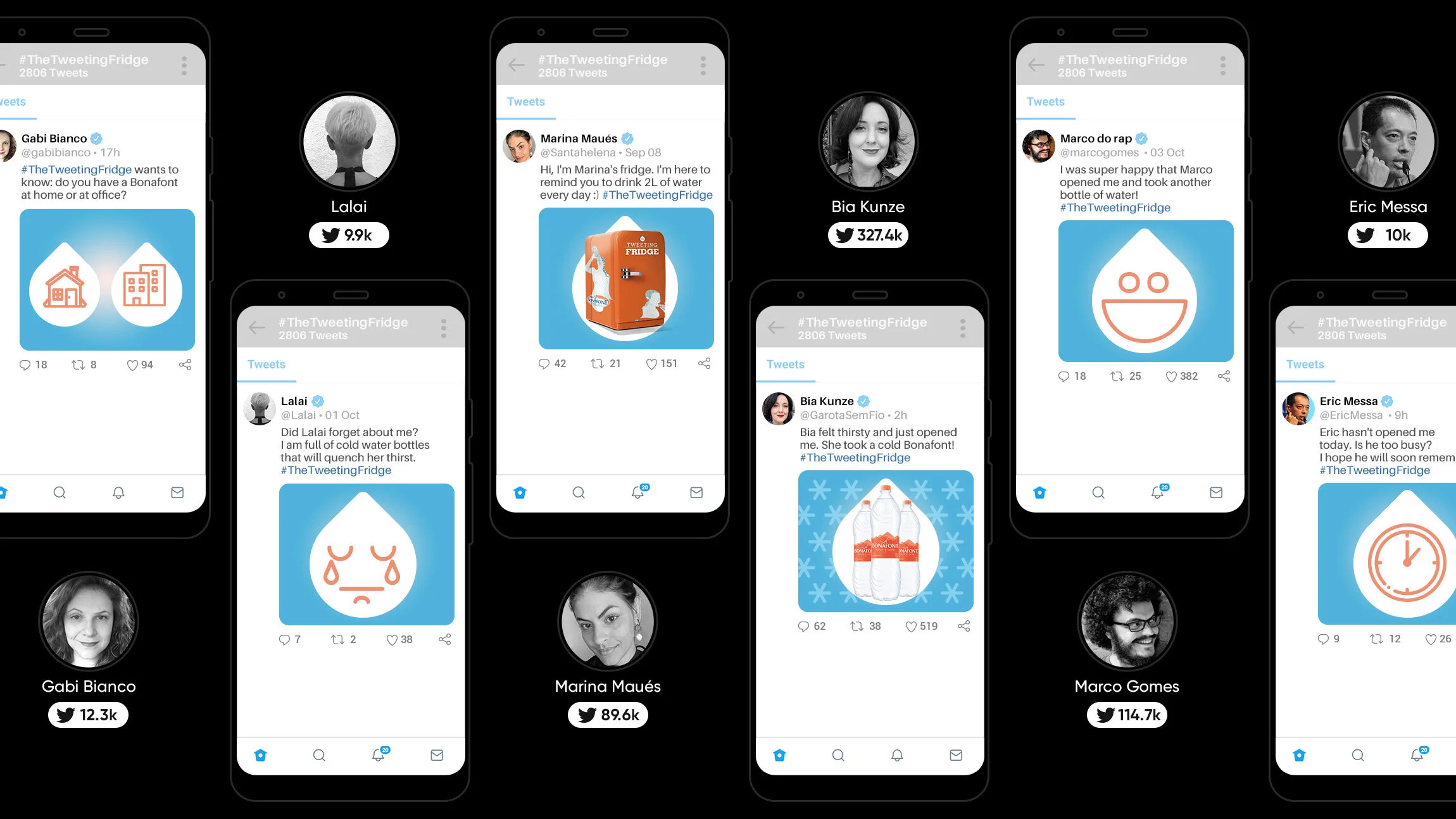 Examples of personalized tweets encouraging followers to drink water
