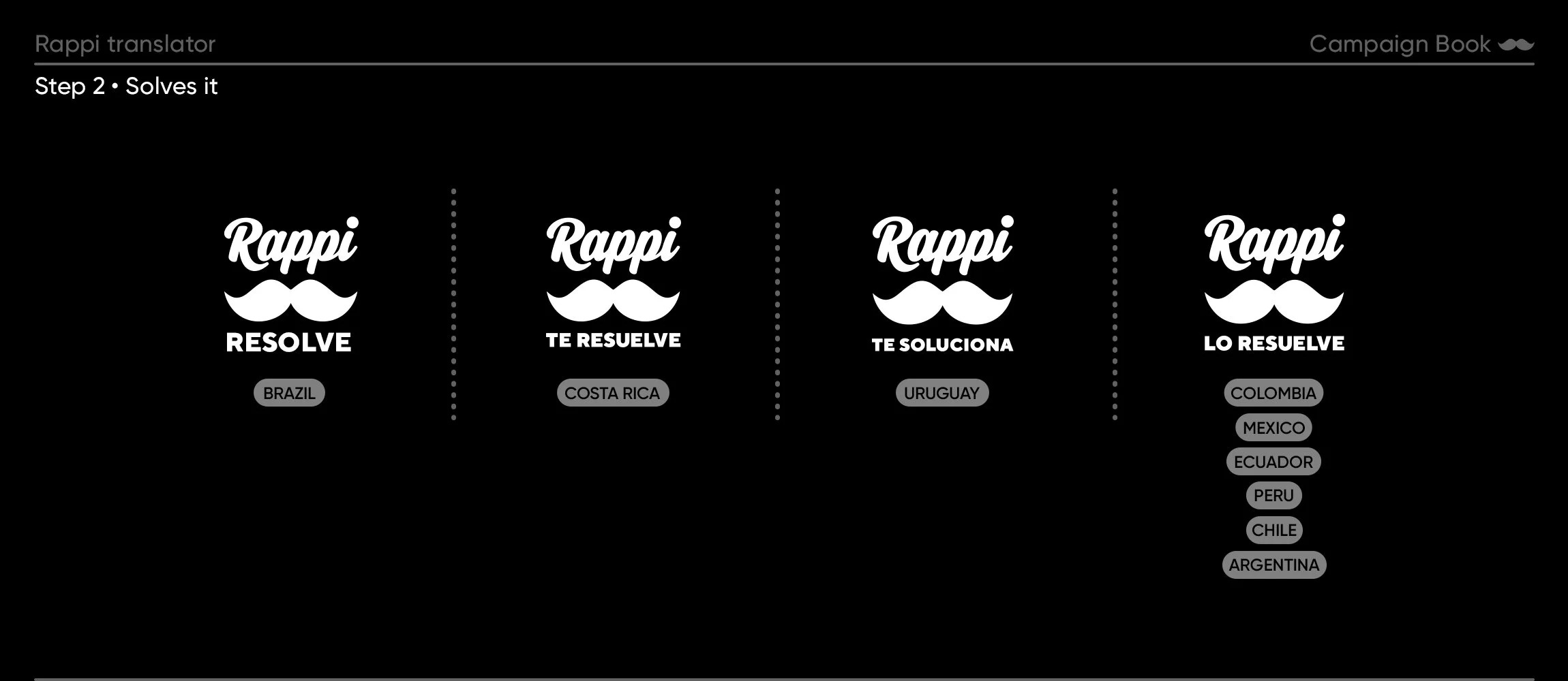 Rappi campaign book guideline — image 4